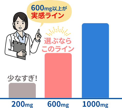 DHA・EPAが600mg以上