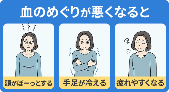 血のめぐりが悪くなると→頭がぼーっとする、手足が冷える、疲れやすくなる